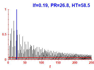 Survival probability